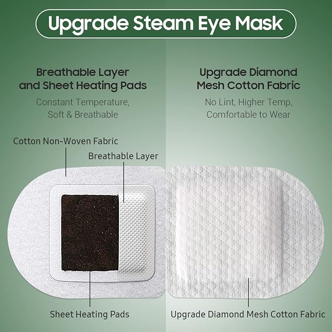20 Packs Steam Eye Mask, Heated Eye Mask Warm Compress for Eyes, Disposable Self Heating Steam Mask for Home, Sleep, Spa, Travel Essentials & Relaxation Gifts for Women (Lavender) - Image 6