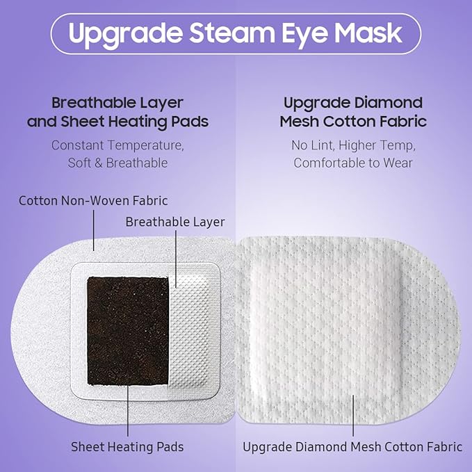 20 Packs Steam Eye Mask, Heated Eye Mask Warm Compress for Eyes, Disposable Self Heating Steam Mask for Home, Sleep, Spa, Travel Essentials & Relaxation Gifts for Women (Lavender) - Image 4