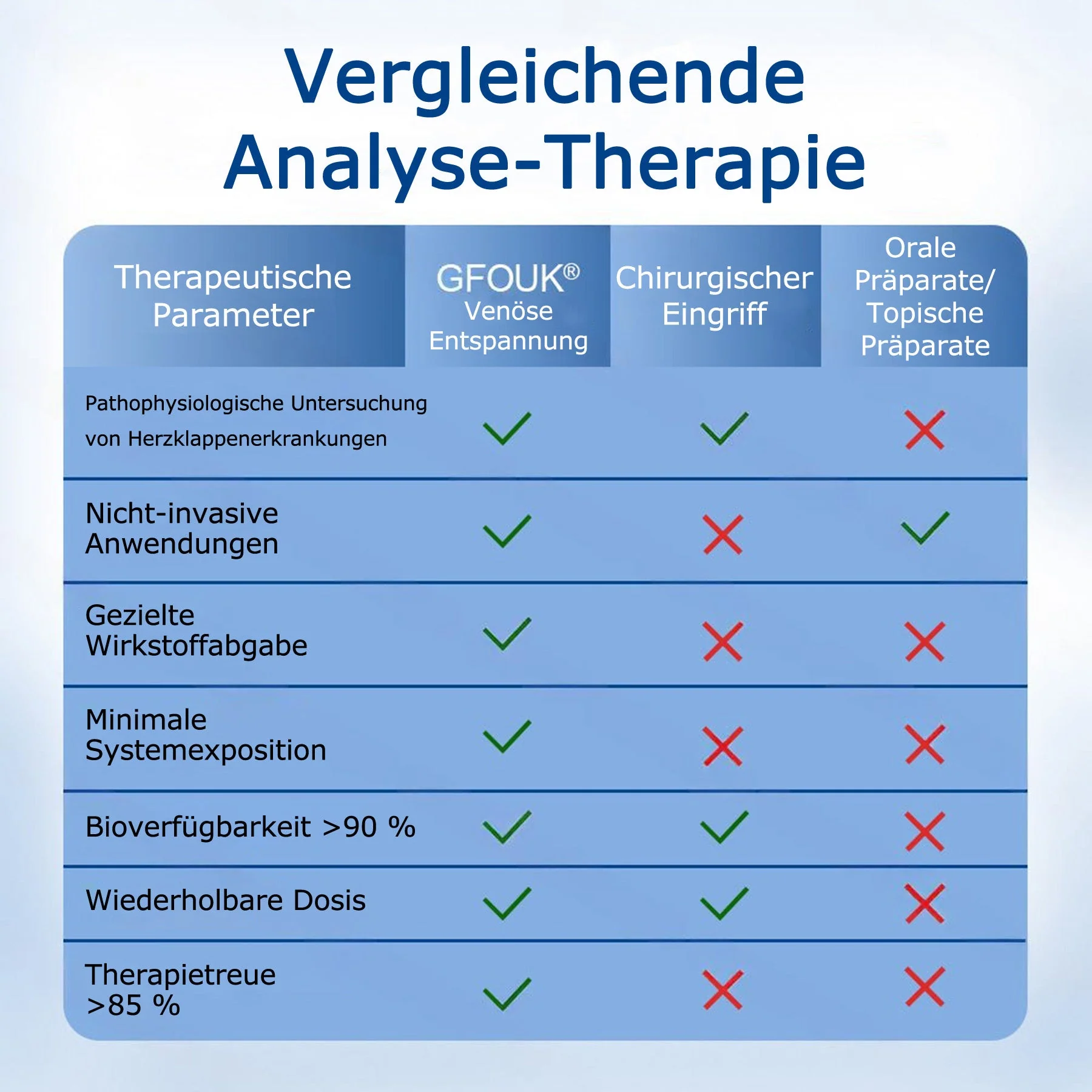 🇩🇪🔥 𝗚𝗙𝗢𝗨𝗞® 𝗩𝗲𝗶𝗻𝗧𝗮𝗿𝗴𝗲𝘁 𝗠𝗶𝗸𝗿𝗼𝗻𝗮𝗱𝗲𝗹-𝗣𝗳𝗹𝗮𝘀𝘁𝗲𝗿 ✅ 𝗦𝗼𝗳𝗼𝗿𝘁𝗶𝗴𝗲 𝗟𝗶𝗻𝗱𝗲𝗿𝘂𝗻𝗴, 𝗟𝗮𝗻𝗴𝗳𝗿𝗶𝘀𝘁𝗶𝗴𝗲 𝗘𝗿𝗴𝗲𝗯𝗻𝗶𝘀𝘀𝗲 - Image 10